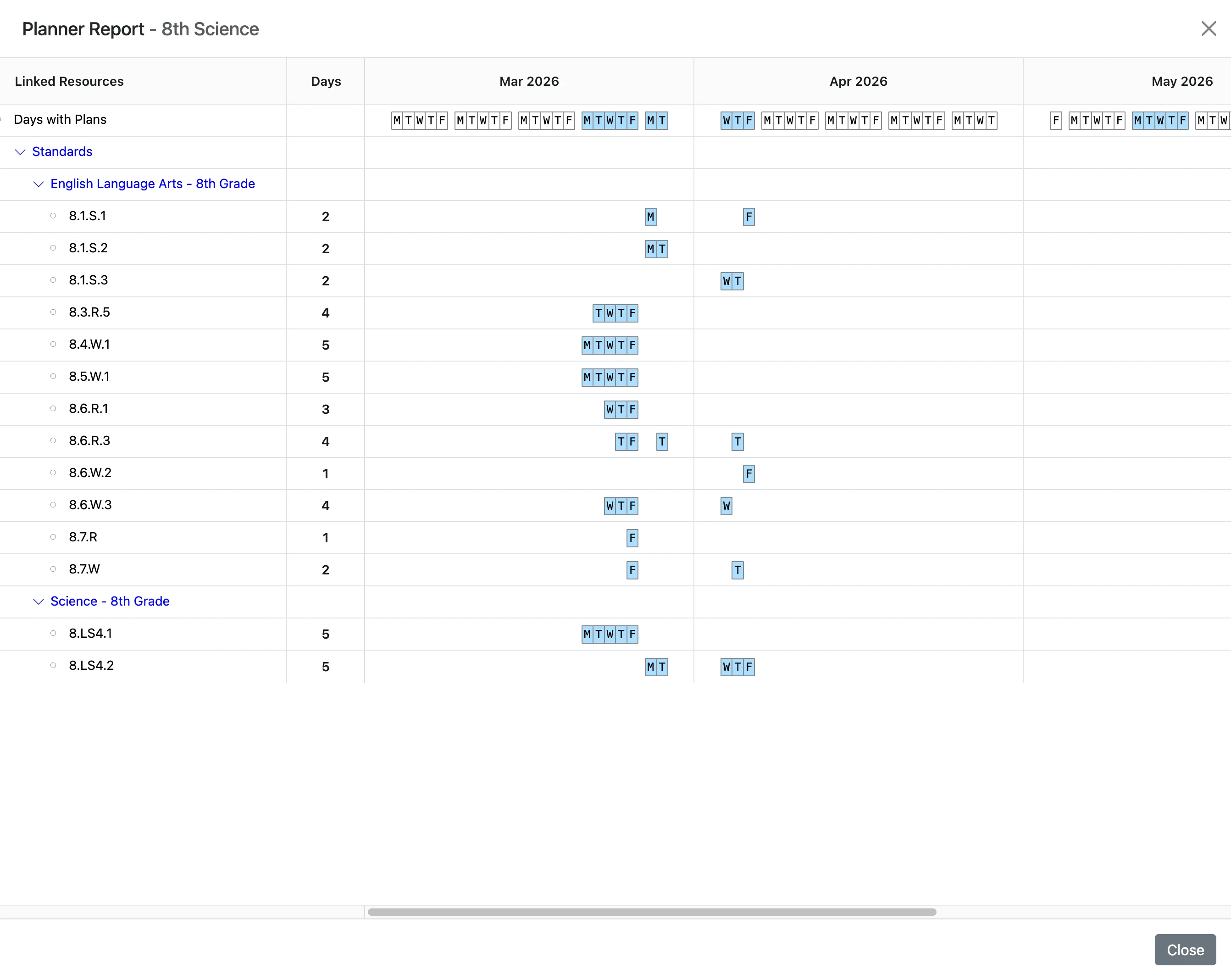 View Planner Report